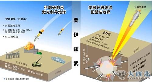 资料图:美国和伊朗近日连连展示新型武器。