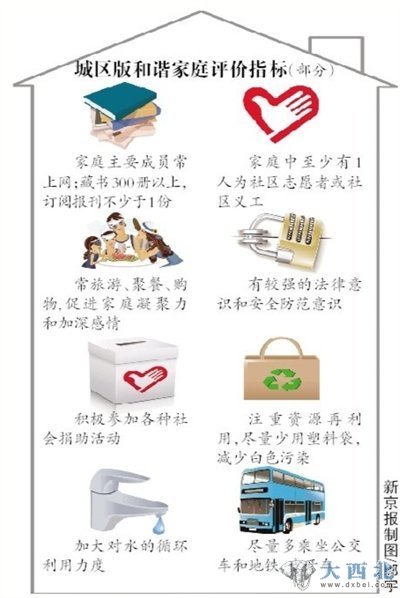 北京公布和谐家庭标准:会上网常旅游聚餐成新标准