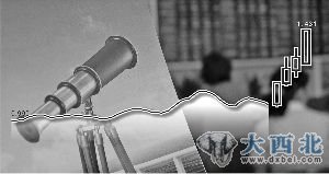 银华鑫瑞近期走势 翟超/制图