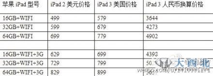网上流传的下一代iPad与iPad 2价格对比 网上流传的下一代iPad与iPad 2价格对比