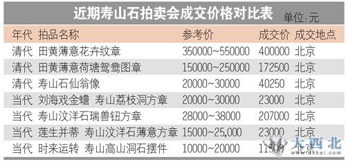 价格对比表 价格对比表