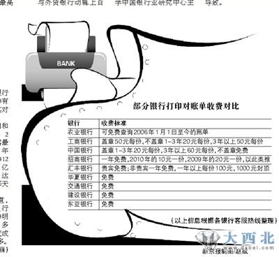 此前96页对账单收费4200元，调整后1000元封顶；不同银行收费差别大
