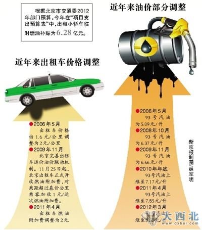 新京报制图。 新京报制图。