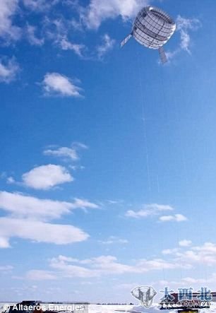 由于高空的风力更大同时也更为稳定,AWT的发电效率更高 由于高空的风力更大同时也更为稳定,AWT的发电效率更高