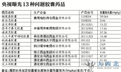 13种问题胶囊药品。 13种问题胶囊药品。