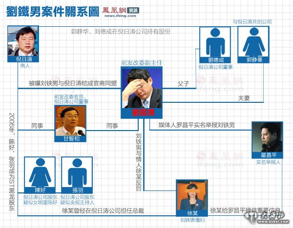 央视主持人张羽否认卷入刘铁男贪腐案:系捕风