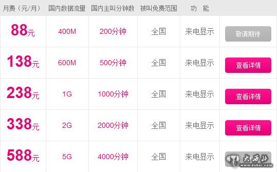 中国移动4G飞享套餐