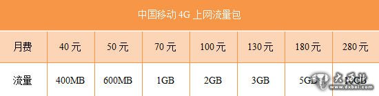 中国移动4G上网流量包