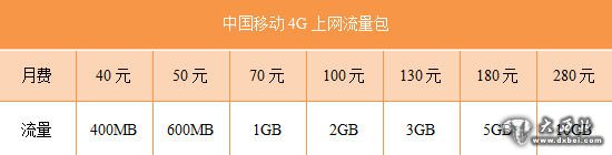 中国移动4G上网流量包 中国移动4G上网流量包
