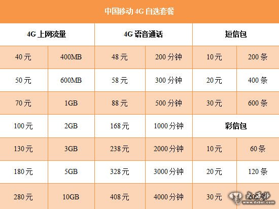 中国移动4G自选套餐 中国移动4G自选套餐