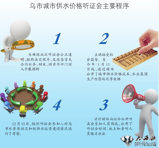 乌鲁木齐市居民水价拟涨5毛钱 乌鲁木齐市居民水价拟涨5毛钱