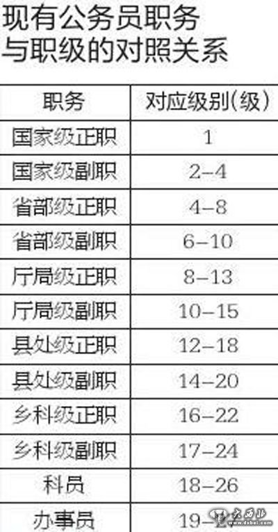 公务员可晋升职级 陕西已接到文件此制度不搞