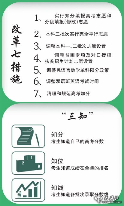 新疆高考“知分知位知线”填报志愿今年起实行 填报时间缩短至四到五天 新疆高考“知分知位知线”填报志愿今年起实行 填报时间缩短至四到五天