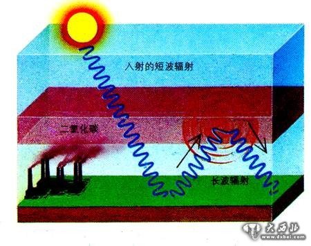 全球变暖,一个非常难以忽视的可怕真相