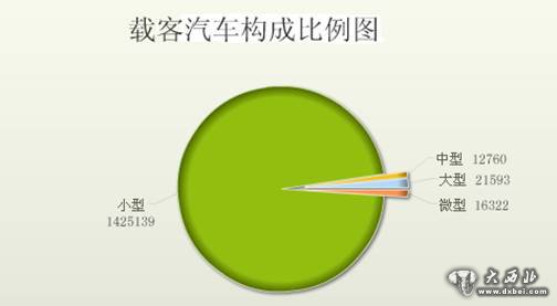 点击图片查看详情 兰州市人口总数_兰州市各区县人口 多少及gdp总量(2)