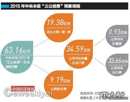 行政单位GDP_人均gdp单位图(3)