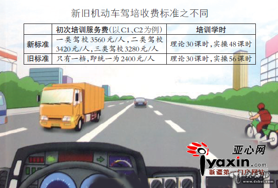 新疆上调驾校收费标准新标准 5月1日起执行共分三档 新疆上调驾校收费标准新标准 5月1日起执行共分三档