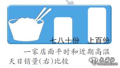 空调销量猛增 雪糕产量翻倍 西瓜销量增七成 吃凉的用凉的乌鲁木齐凉货热卖 空调销量猛增 雪糕产量翻倍 西瓜销量增七成 吃凉的用凉的乌鲁木齐凉货热卖