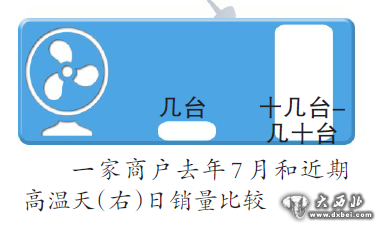 空调销量猛增 雪糕产量翻倍 西瓜销量增七成 吃凉的用凉的乌鲁木齐凉货热卖 空调销量猛增 雪糕产量翻倍 西瓜销量增七成 吃凉的用凉的乌鲁木齐凉货热卖