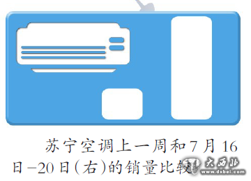 空调销量猛增 雪糕产量翻倍 西瓜销量增七成 吃凉的用凉的乌鲁木齐凉货热卖 空调销量猛增 雪糕产量翻倍 西瓜销量增七成 吃凉的用凉的乌鲁木齐凉货热卖