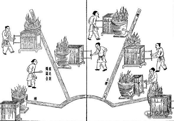 古代铸鼎图，通过观察火候推测温度高低