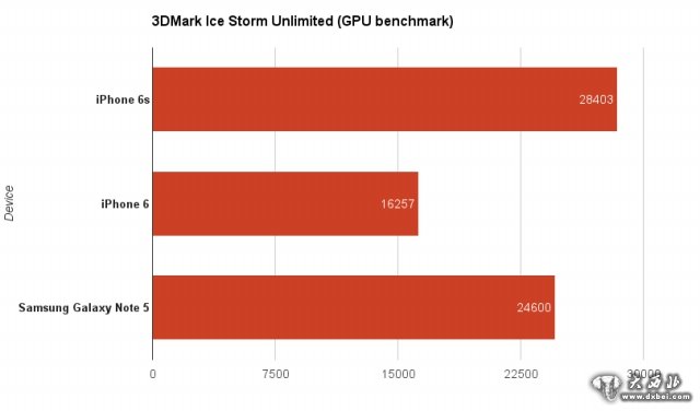 iPhone 6s\/Plus详细测评:新一代触控革命?_大西