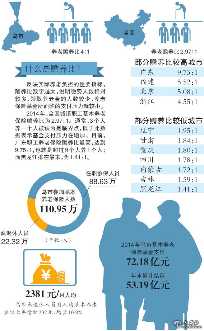 人口变底_人口普查(2)