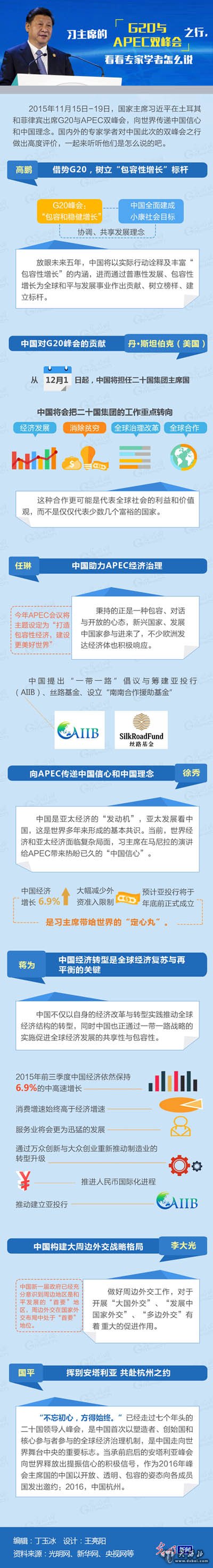 习主席的G20与APEC双峰会之行,看看专家学者怎么说