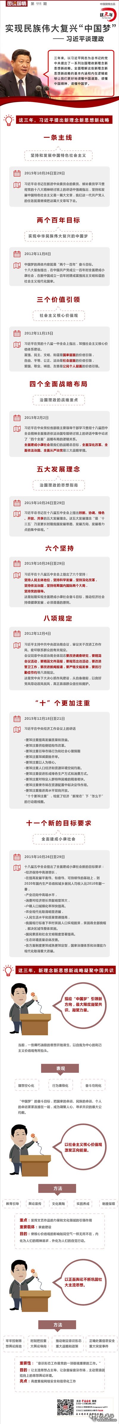 《这三年》系列:习近平谈理政