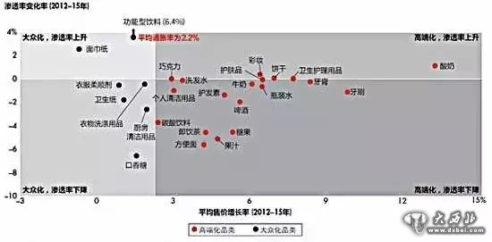 人口衡量销售_销售图片(3)