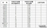 甘肃省生态环境厅发布