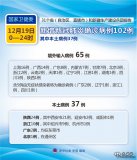 国家卫健委：19日新增