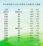 冷空气又来!甘肃大部