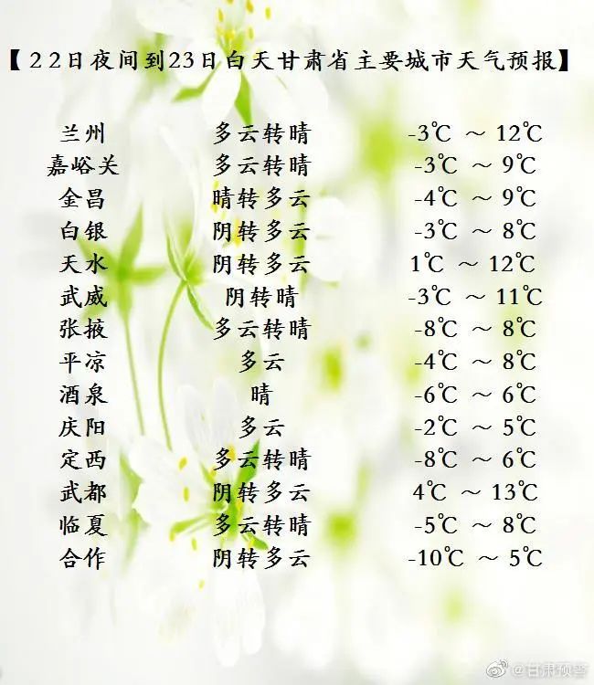 春寒料峭:甘肃气温多