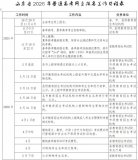 2026山东高考报名开始、